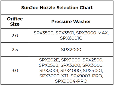 Ensemble d'accessoires portables SunJoe